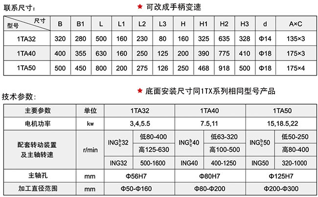 1TA係列茄子视频懂你更多下载app頭技術參數